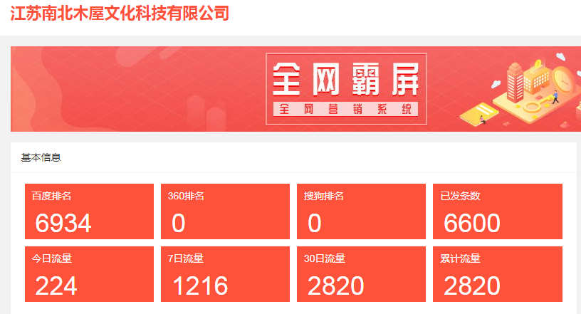 建築工程公司網站推廣案例